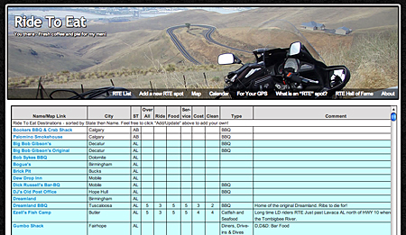 RideToEat